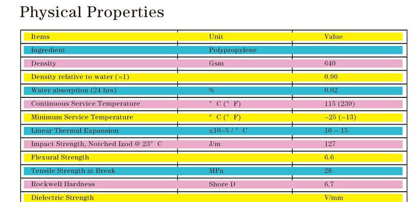 PP hollow sheet (6) PP hollow sheet (6)